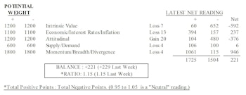 MTI: Stocks "In Sync" Like 1997